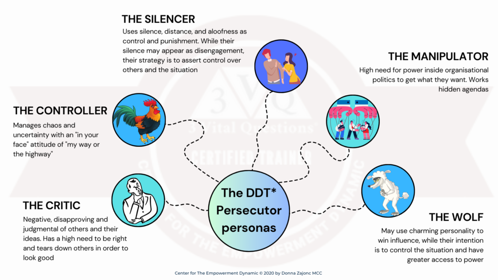 The DDT Persecutor Personas