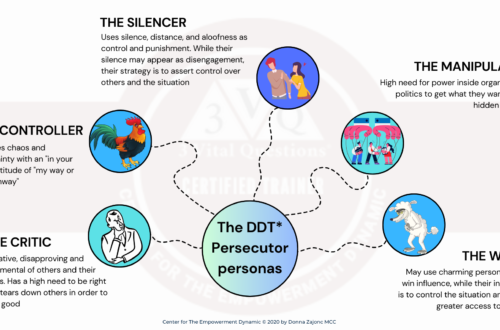 The DDT Persecutor Personas