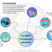 The DDT Persecutor Personas