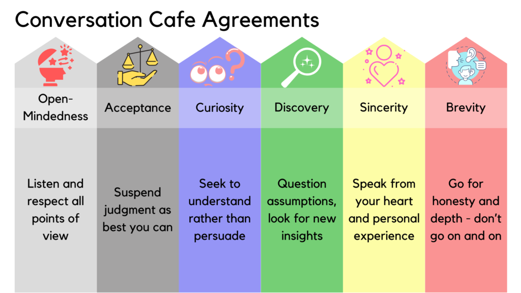 Six Conversation Cafe Agreements